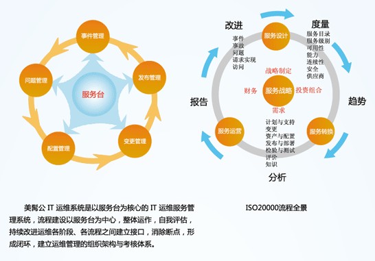 数据中心人员外包