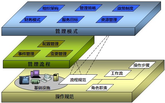 桌面运营外包服务